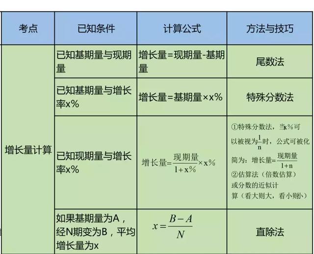 2024新澳免费资料公式,精确分析解析说明_UHD款87.903