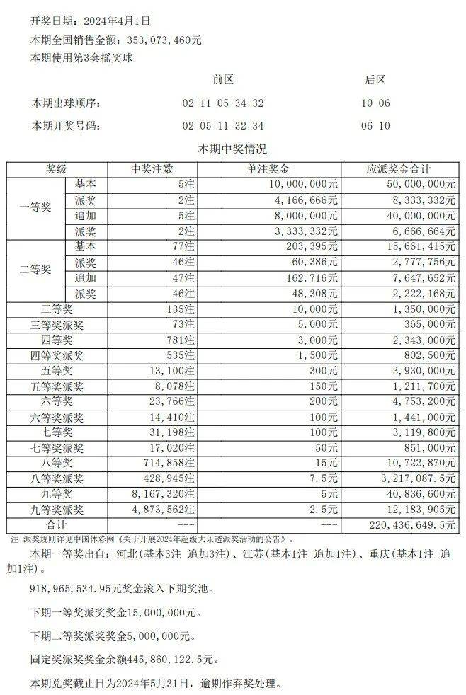 澳门开奖结果+开奖记录表013,新兴技术推进策略_入门版2.362