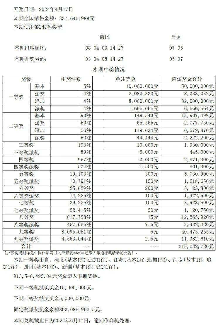 澳门开奖结果+开奖记录表013,数据整合实施_HT63.962