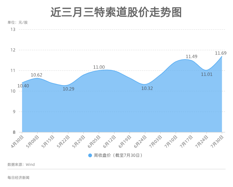 澳门特马开奖结果,整体规划执行讲解_体验版3.3