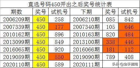 2024年开码结果澳门开奖,数据资料解释定义_3D88.949