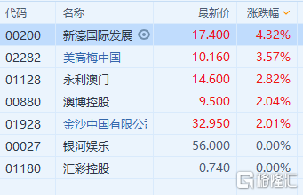 2024年新澳门精准免费资料,实用性执行策略讲解_Android256.183