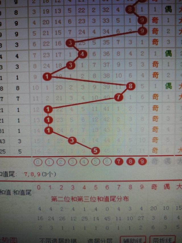 二四六香港资料期期准千附三险阻,现状分析说明_D版79.433