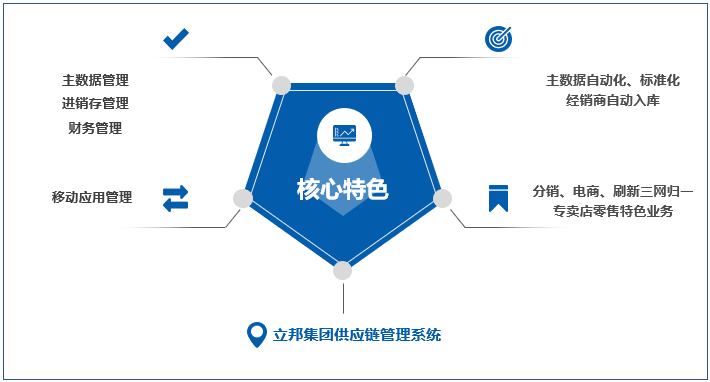 新澳门管家婆,快速设计响应方案_MT71.123