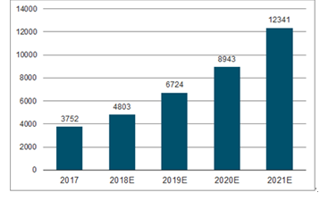 2024新澳精准资料免费提供,深度策略应用数据_8DM77.904