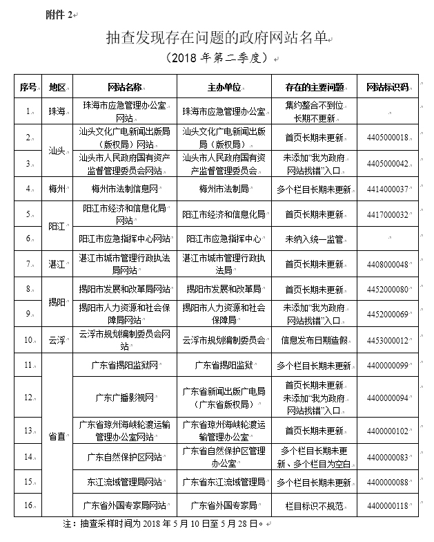 广东八二站资料,权威研究解释定义_9DM86.744