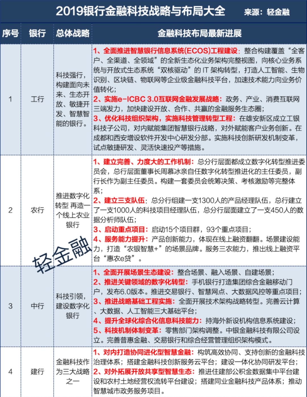 2024新澳精准资料免费提供下载,全局性策略实施协调_精英版201.123