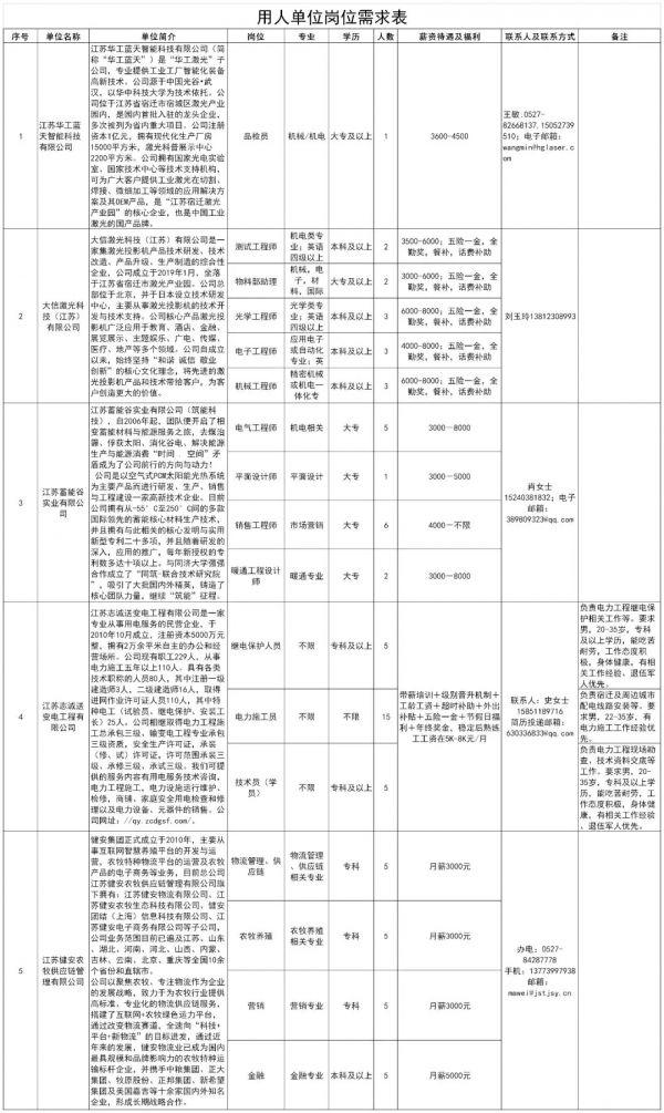 宿迁人才网最新招聘信