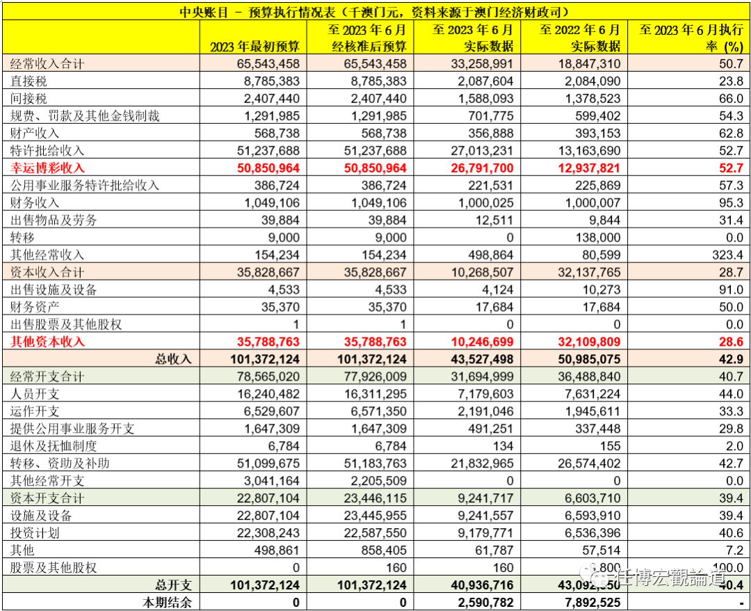 2024年澳门特马今晚号码,经济性执行方案剖析_zShop52.384