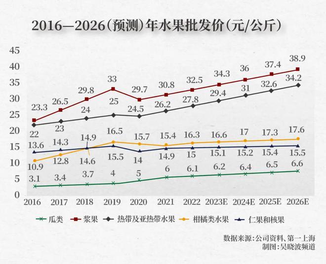 新澳今天最新资料水果爷爷,实地数据分析计划_T63.718