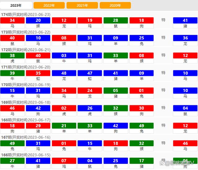 2024澳门六开彩查询记录,效率资料解释落实_win305.210