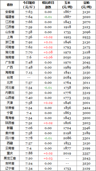 新澳今天最新资料2024年开奖,绝对经典解释落实_扩展版6.986