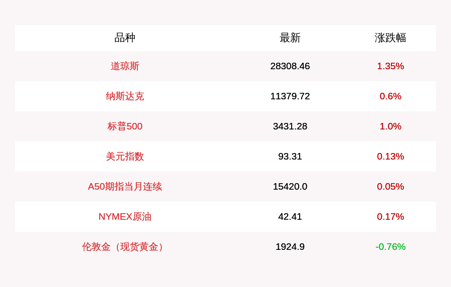 新澳门三中三码精准100%,深入应用解析数据_模拟版42.414