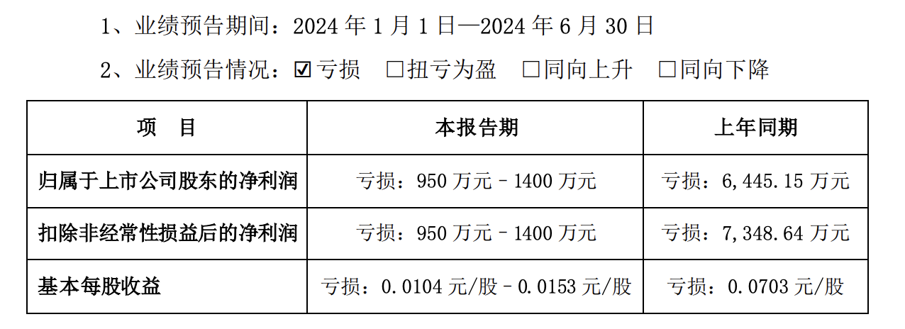 2024香港港六开奖记录,安全性策略解析_定制版23.950