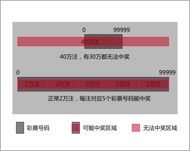 一肖一码中持一一肖一码,实地验证方案策略_静态版96.400