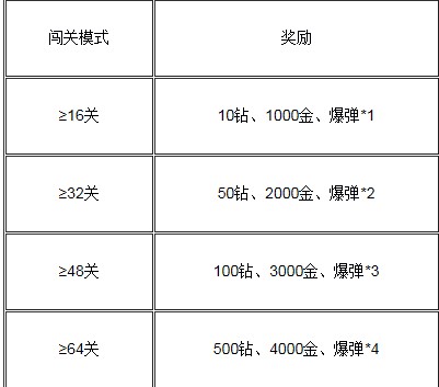 2024天天彩资料大全免费,广泛的解释落实方法分析_钻石版2.823