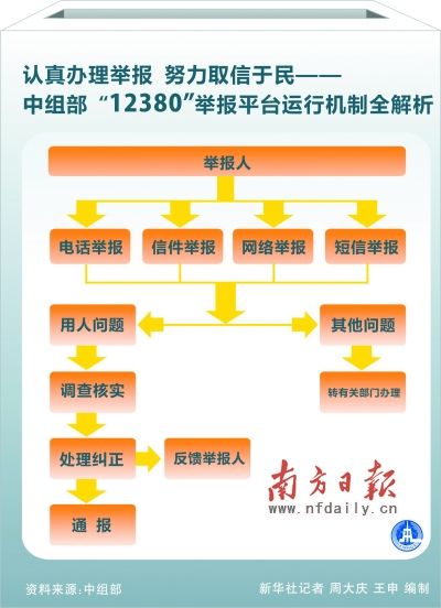 2024澳门挂牌正版挂牌今晚,完善的执行机制分析_MT48.575