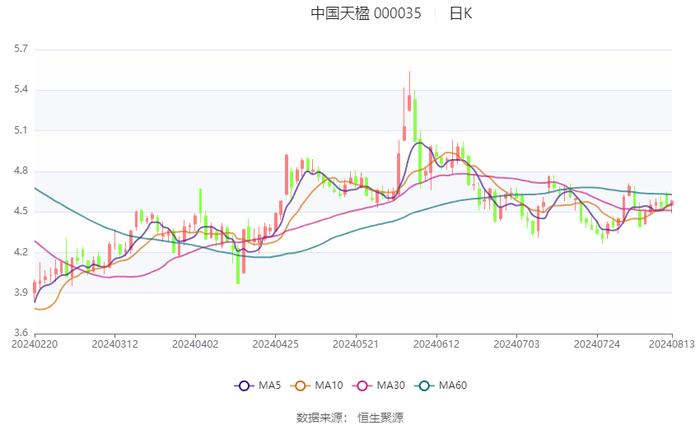 2024年澳门六开彩开奖结果直播,广泛的关注解释落实热议_手游版1.118