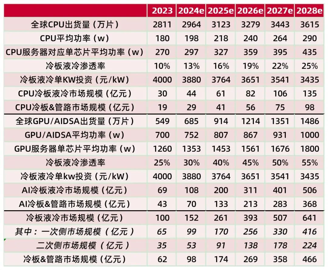 2024年新澳门今晚开奖结果2024年,可靠性策略解析_网红版62.585