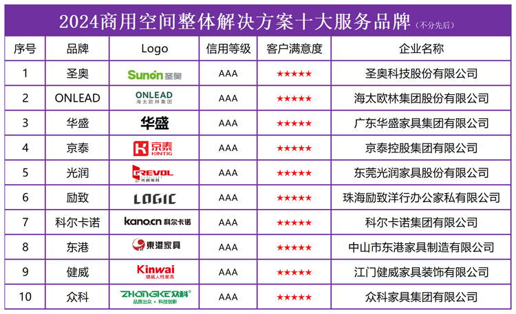 2024新澳门天天开好彩大全正版,迅速执行解答计划_策略版10.689