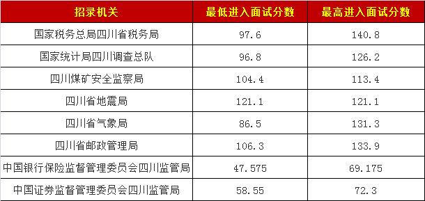 新澳门六开彩开奖结果2020年,全面解答解释落实_Linux58.140