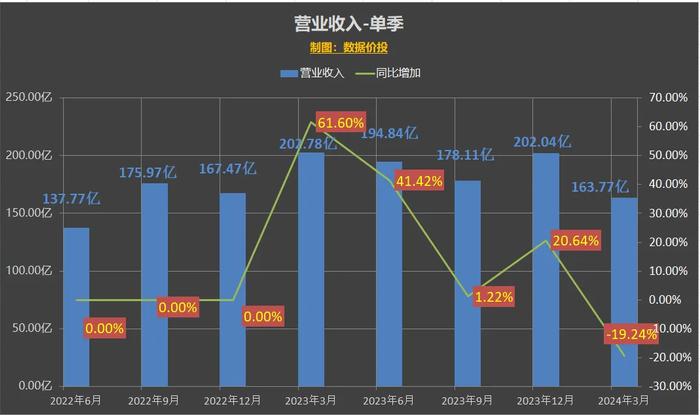 2024年新澳门天天开奖结果,综合数据解释定义_战略版90.930