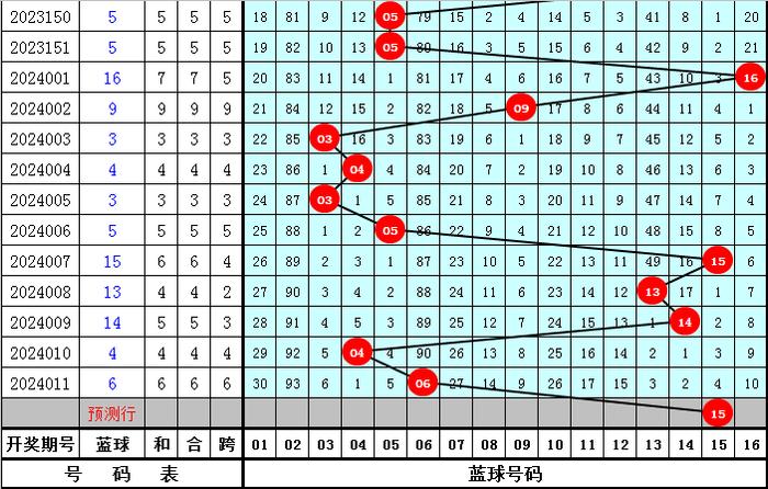 新澳天天彩免费资料查询85期,高度协调策略执行_策略版55.714