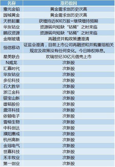 新澳天天开奖资料大全最新开奖结果查询下载,现状解答解释定义_AP25.845