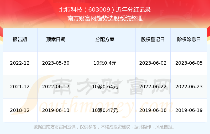 2024澳门特马今晚开奖历史,功能性操作方案制定_粉丝版62.941