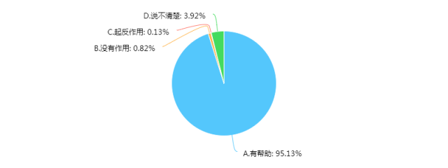 2024澳门正版资料大全资料生肖卡,深度应用数据解析_XT88.997