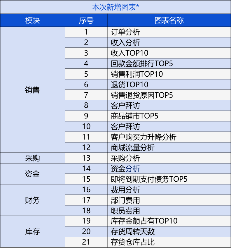 管家婆精准资料免费大全186期,创新设计计划_watchOS92.827