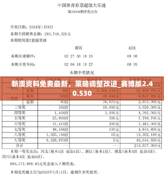 新澳精准资料免费提供510期,标准程序评估_MP42.673