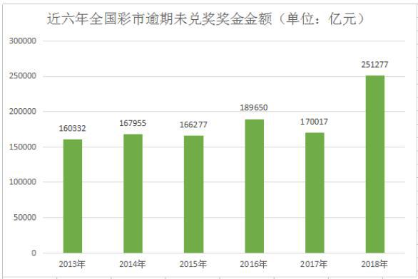 新澳门彩历史开奖结果走势图表,最佳精选解释落实_户外版13.732