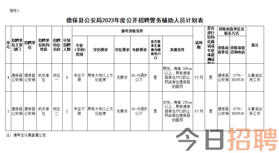 那坡县公安局最新招聘信息