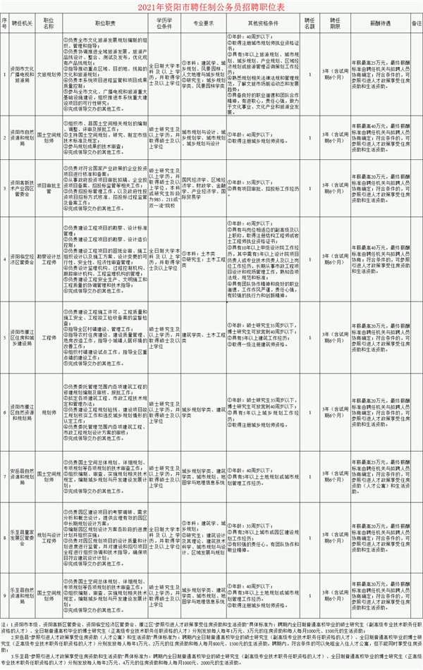 资阳市旅游局最新招聘信息概览