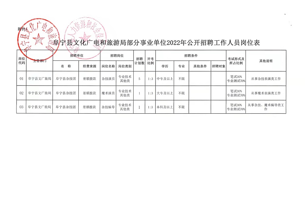 顺河回族区交通运输局招聘启事发布