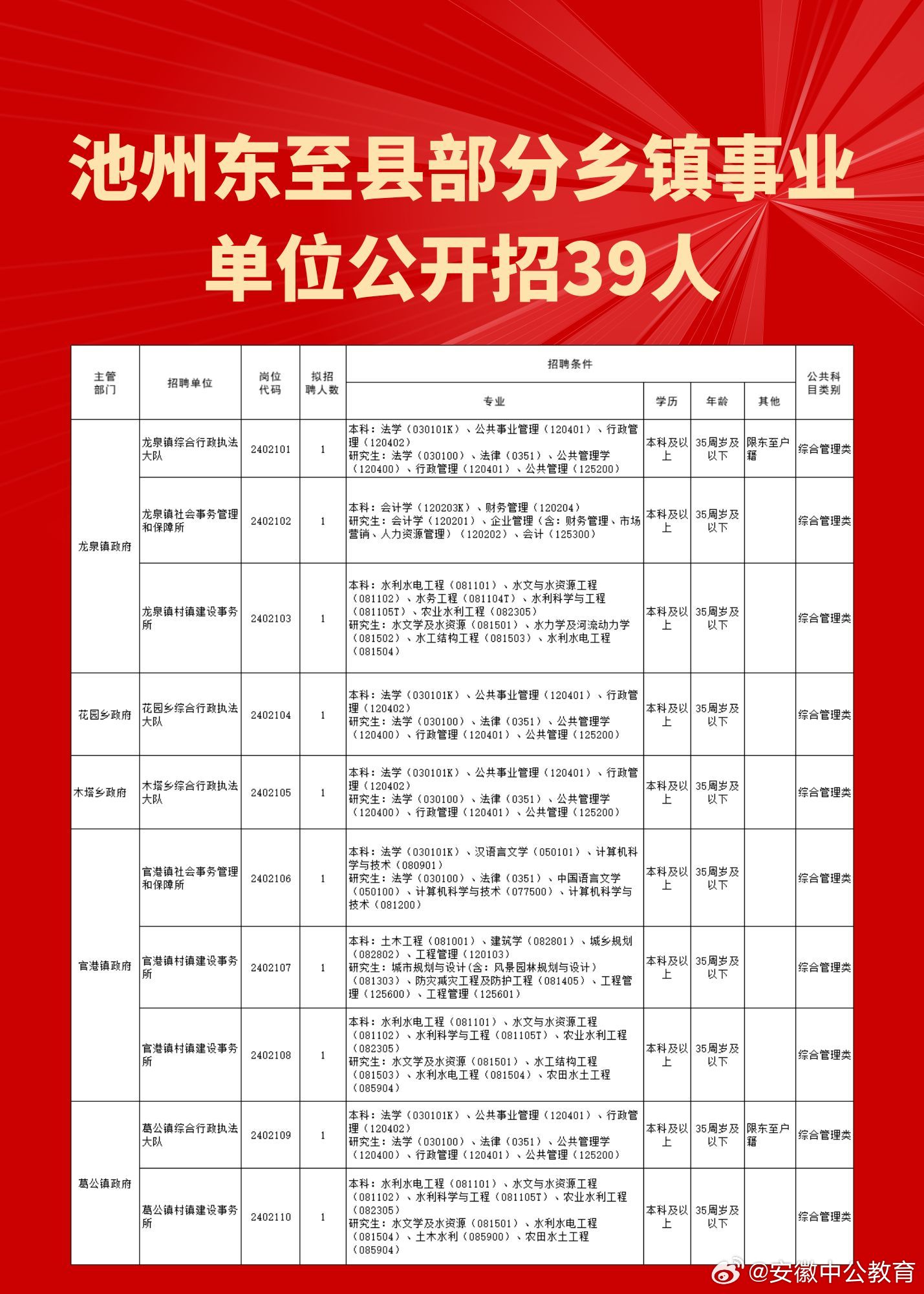 磐东镇最新招聘信息全面解析