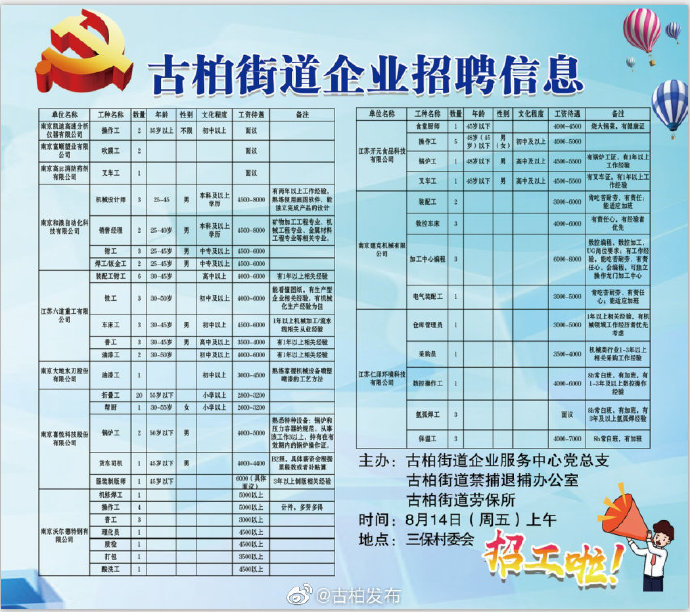 翠云街道最新招聘信息汇总