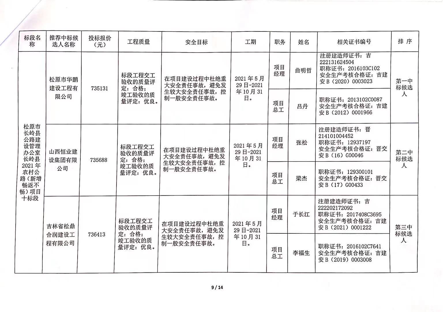 船山区公路运输管理事业单位最新项目深度研究分析