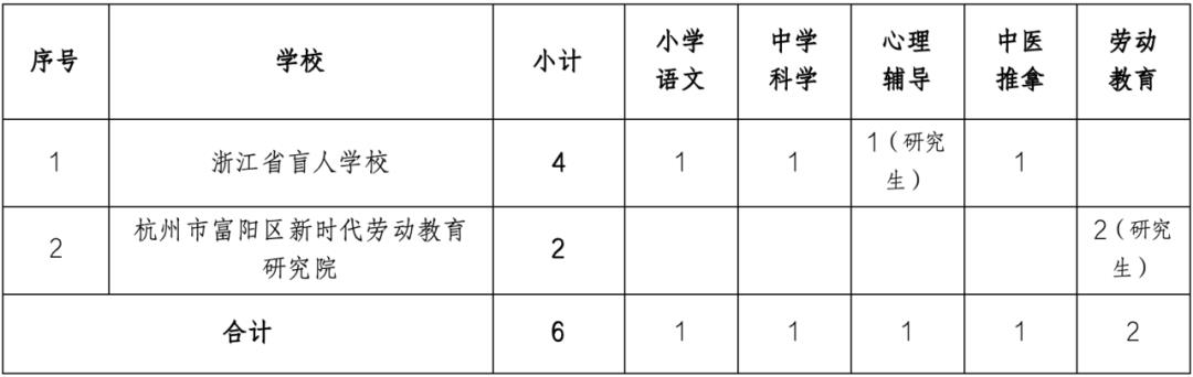 河口瑶族自治县特殊教育事业单位项目最新进展及其社会影响分析