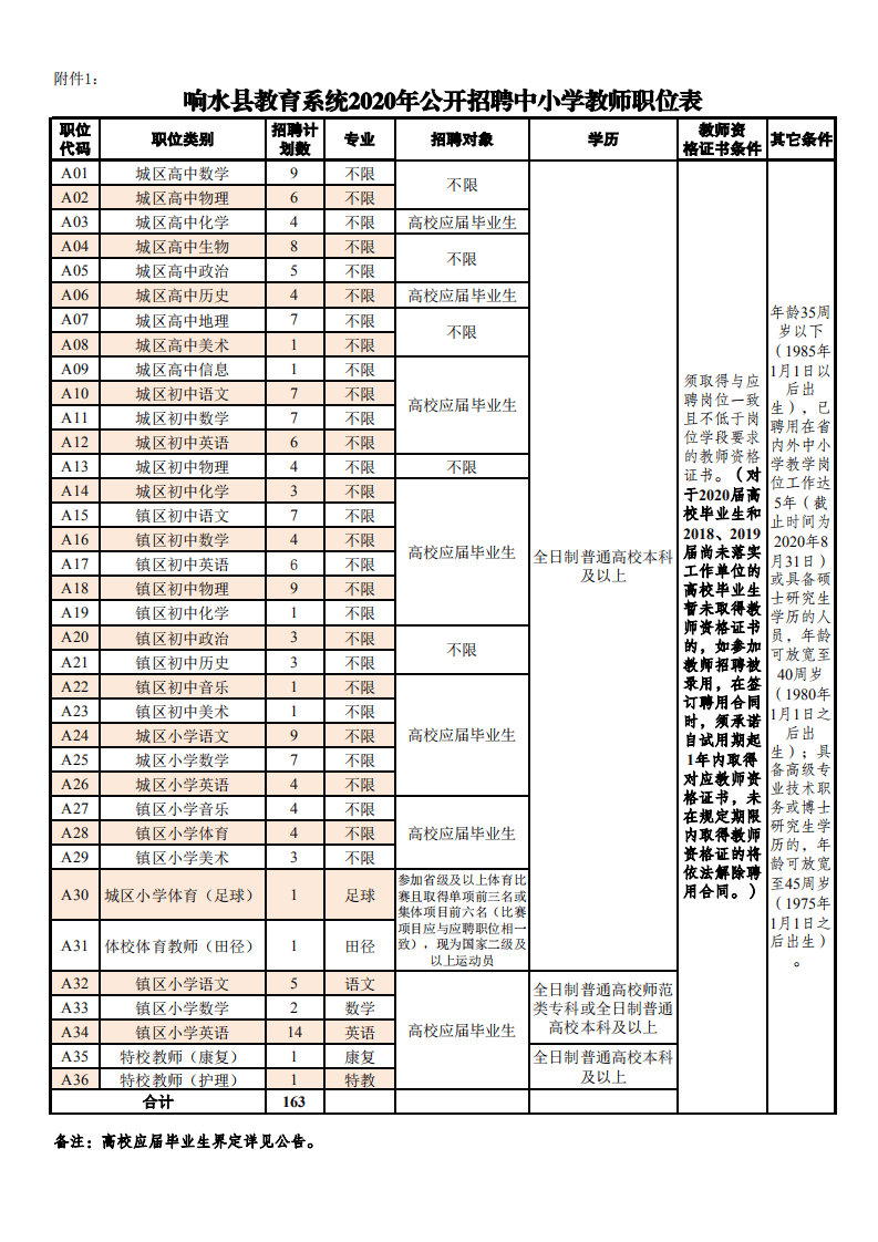 响水县特殊教育事业单位人事任命动态更新