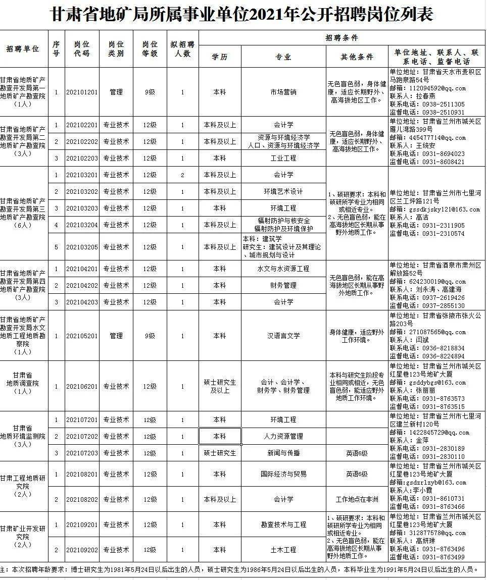 元宝山区级托养福利事业单位招聘启事全览