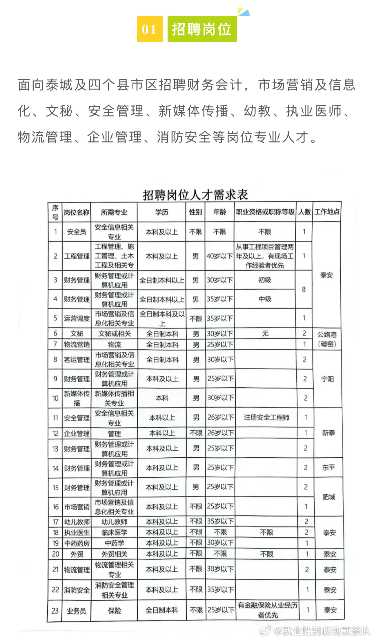 滨州市档案局最新招聘信息与职位详解