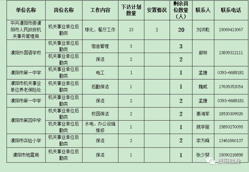 濮阳市经济委员会招聘启事