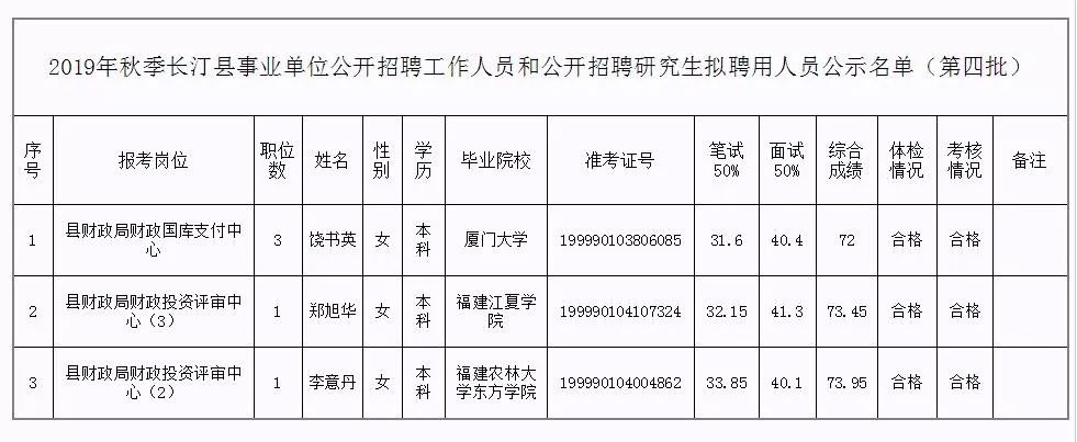 醴陵市级托养福利事业单位人事任命最新动态