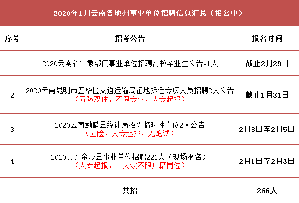 赤水市交通运输局招聘启事概览