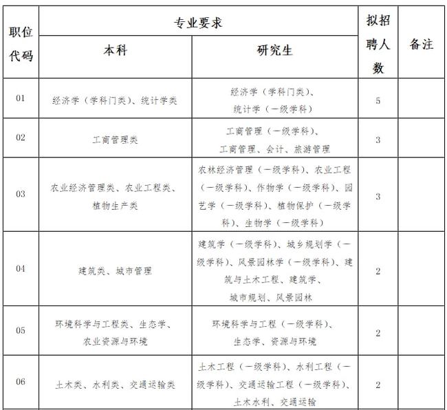 共和县成人教育事业单位人事任命动态更新