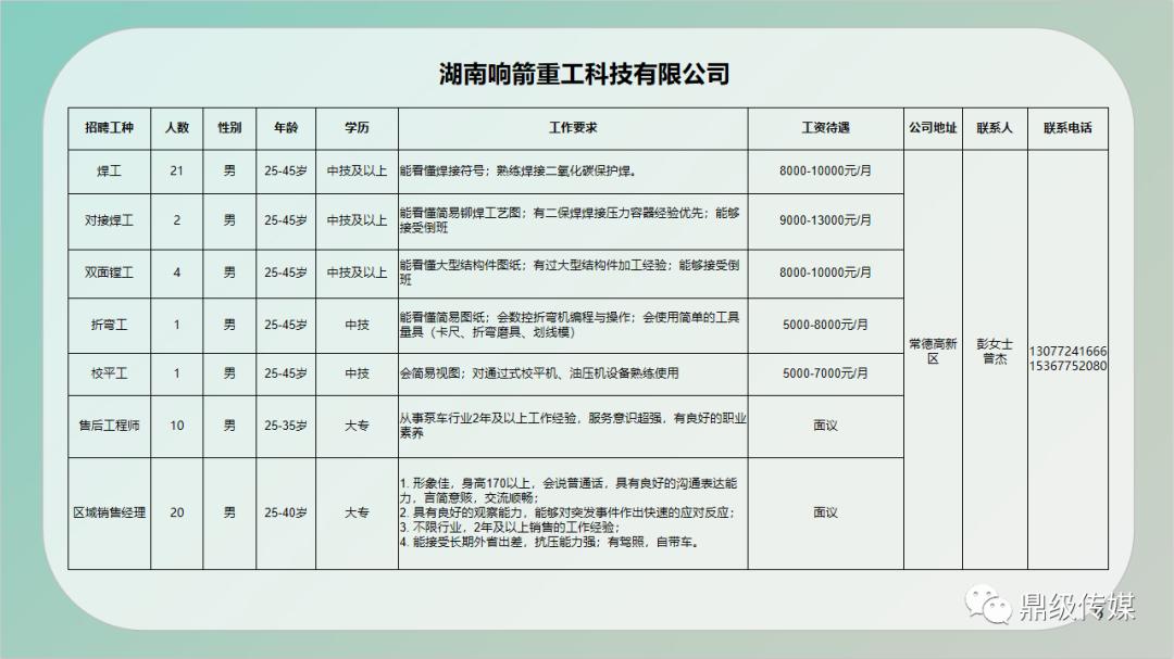 虞城县住房和城乡建设局招聘启事