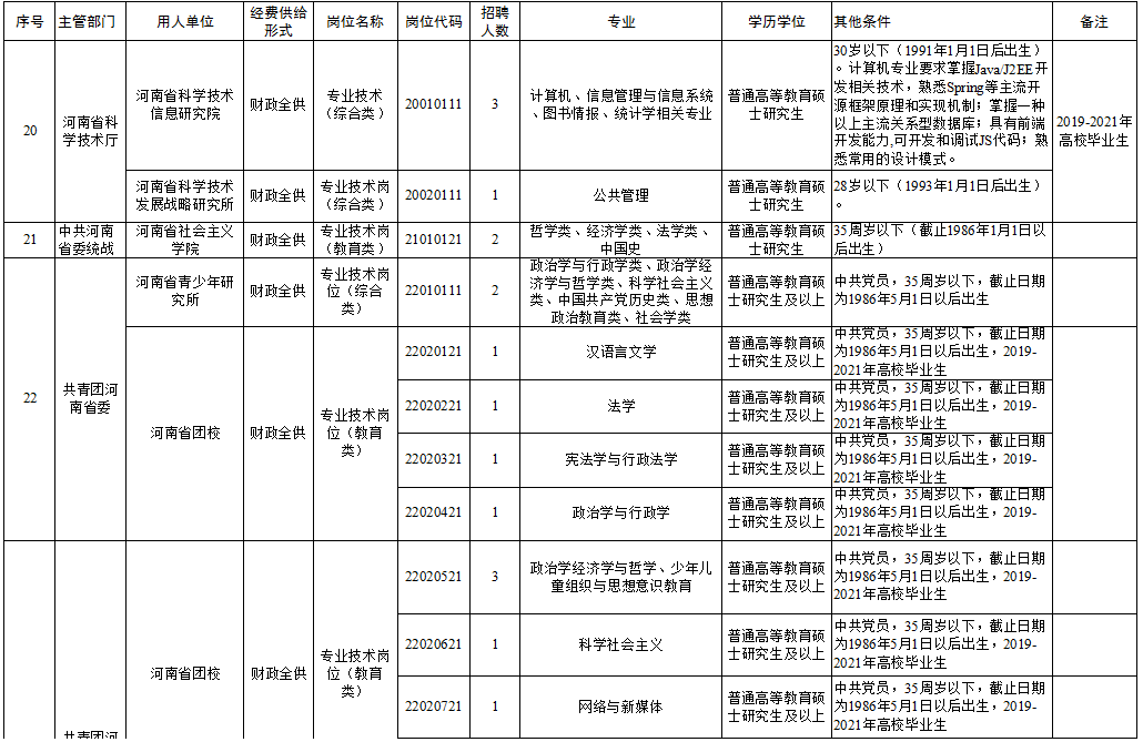 长丰县县级托养福利事业单位项目最新进展报告