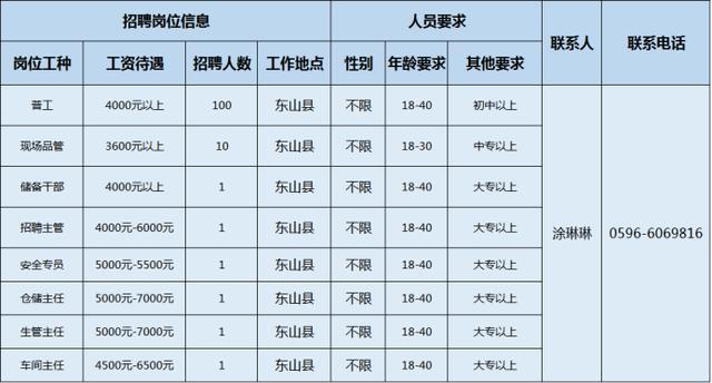 漳州兼职招聘最新消息